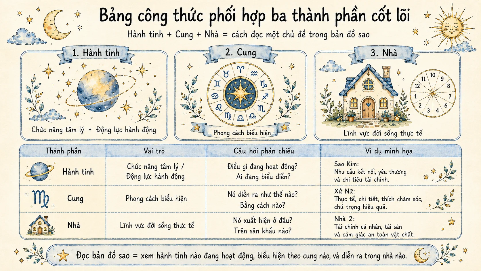 cong-thuc-doc-ban-do-sao-tu-vien.jpg